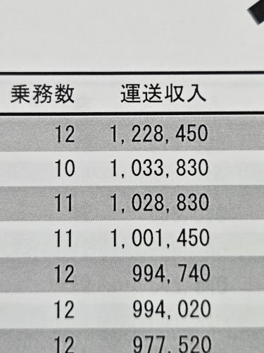 売り上げ上位公開中！